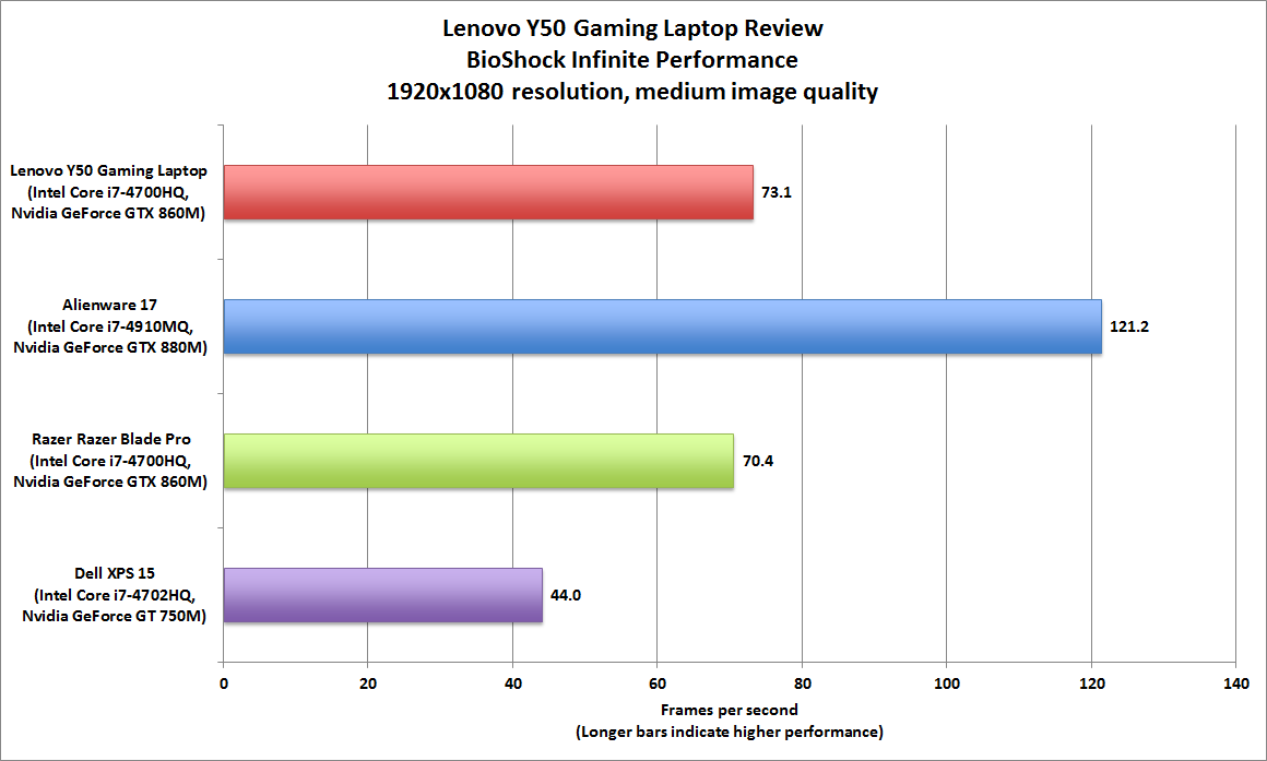 kha-nang-chien-game-tren-Lenovo-Y5070