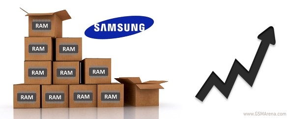 RAM DDR4