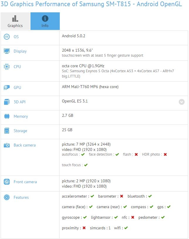 thông-so-ky-thuat-Samsung-Galaxy-Tab-S2-9-7