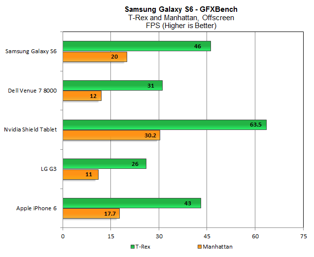 GFXBench