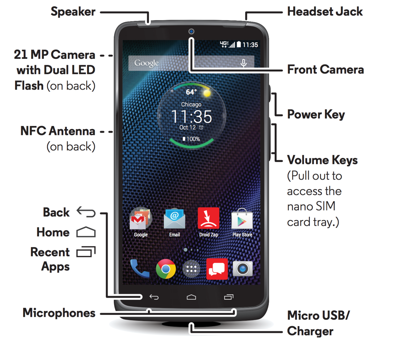 Motorola-Droid-Turbo