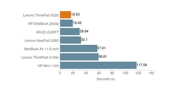 Lenovo-ThinkPad-X220