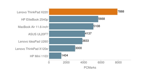 Lenovo-ThinkPad-X220