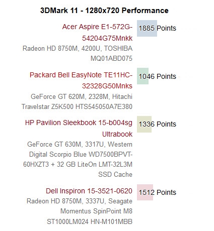 Acer_Aspire_E1_572G