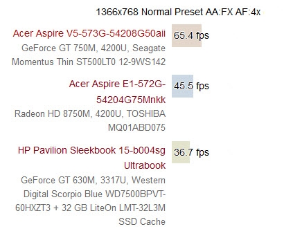 Acer_Aspire_E1_572G