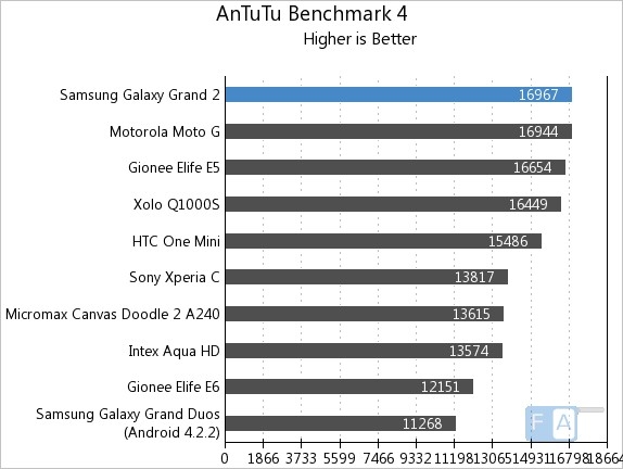 So-sanh- Samsung-Galaxy-Grand-2-vs-Lenovo-S850