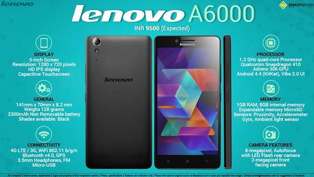 So-sanh-Lenovo-A6000-va-Samsung-Galaxy-J1