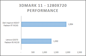 Nen-chon-Lenovo-G5070-hay-Dell-N554