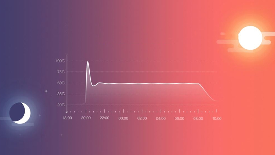 Xiaomi Mi Smart Kettle
