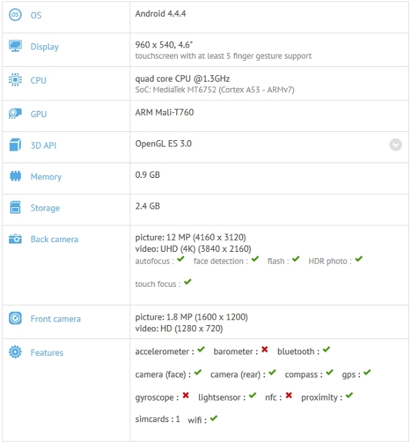 thong-so-ky-thuat-cua-Gionee-V381