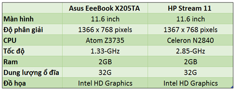 Asus-EeeBook-X205TA-va-HP-stream-11