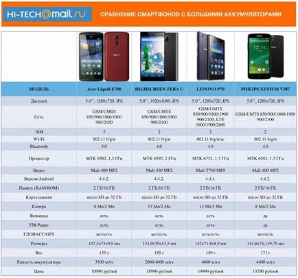 Philips-V387-va-Lenovo-P70