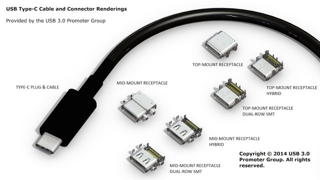 Cong-ket-noi-USB-type-C
