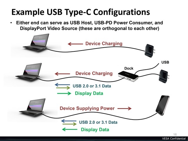 Cong-ket-noi-USB-type-C