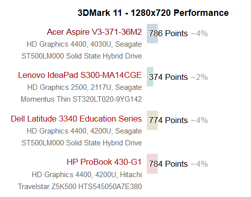 kha-nang-do-hoa-cua-Acer-Aspire-V3-371