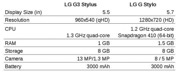 LG-G-Stylo