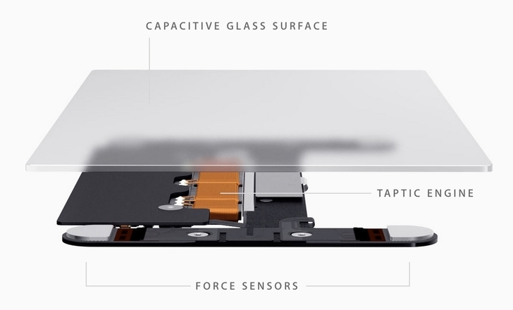iPhone 6S và iPhone 6S Plus những điều bạn cần biết