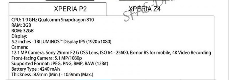 Lo-dien-Sony-Xperia-P2