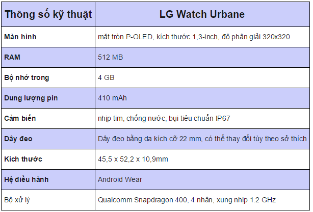 LG-Watch-Urbane-thong-so-ky-thuat