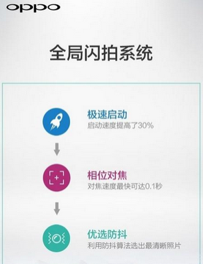 Sự giống nhau giữa Oppo R7 và Oppo R7 Plus