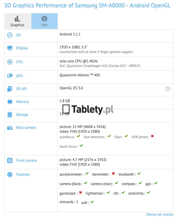 Thông số kỹ thuật rò rỉ của Samsung Galaxy A8