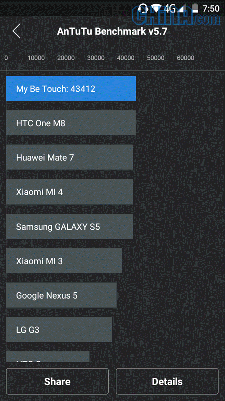 Ulefone Be Touch