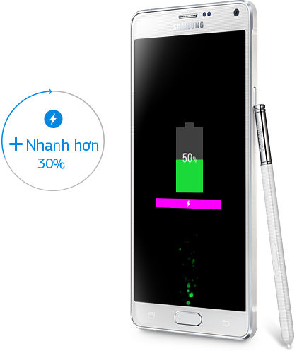 Thời lượng pin Galaxy note 4