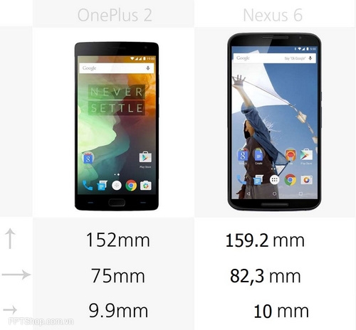 Nexus 6 có kích thước lớn hơn đối thủ