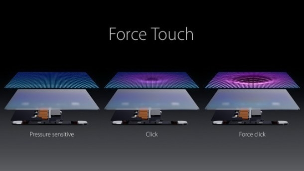 Cảm ứng lực nhấn Force Touch của iPhone 6s