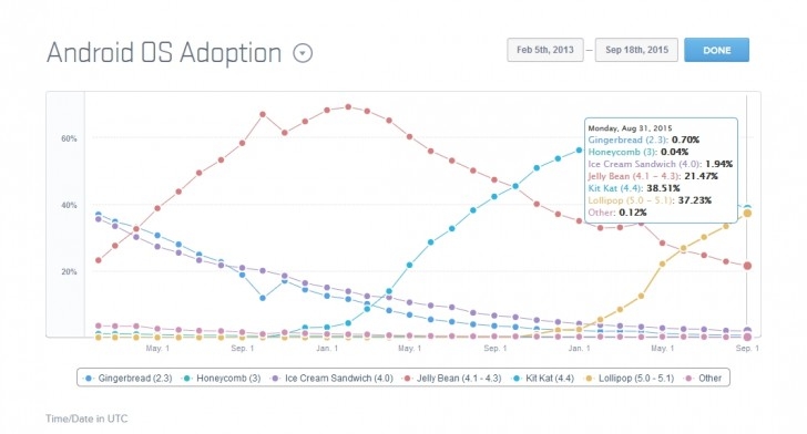 Gần 20% người dùng Apple đã nâng cấp iOS 9, bạn thì sao? 1