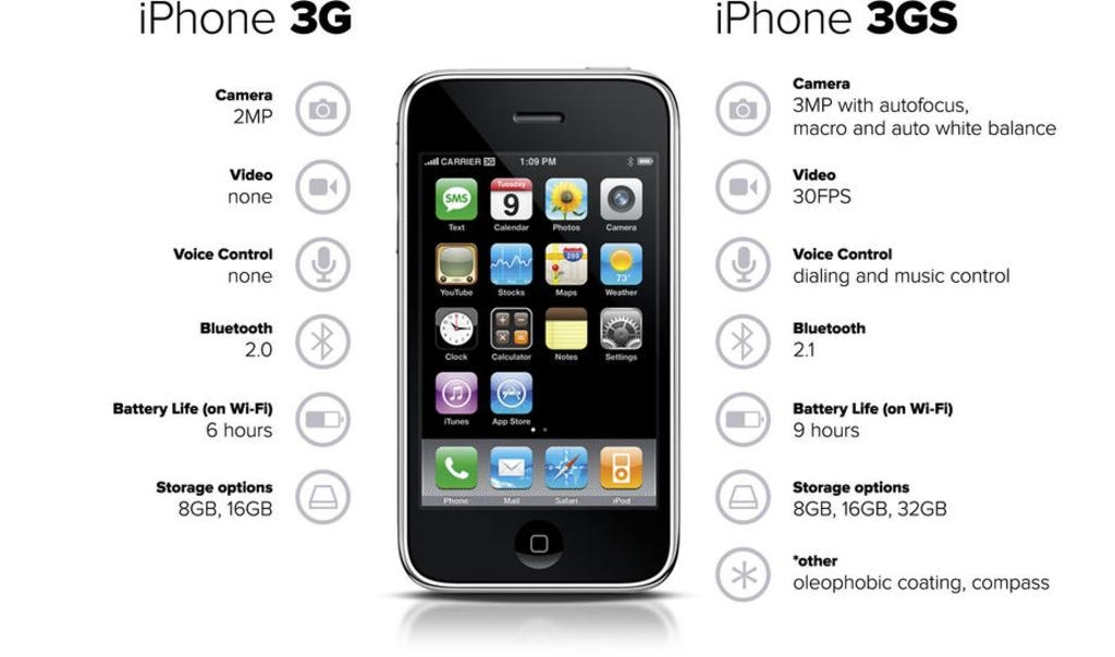 Nhìn lại lại lịch sử phát triển của dòng iPhone “s” 1