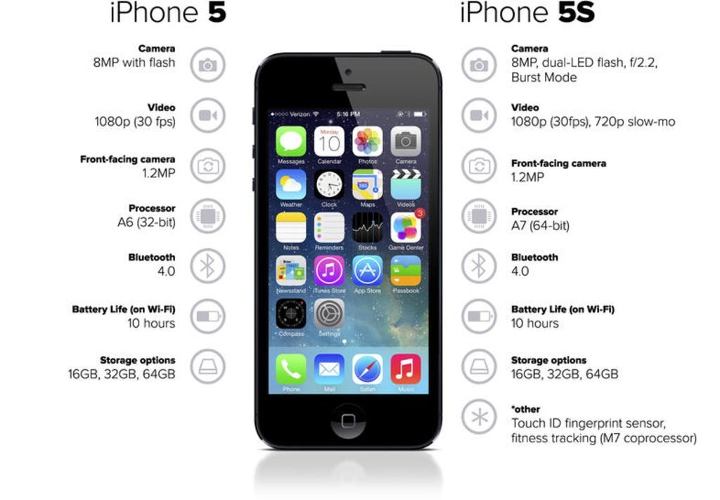 Nhìn lại lại lịch sử phát triển của dòng iPhone “s”