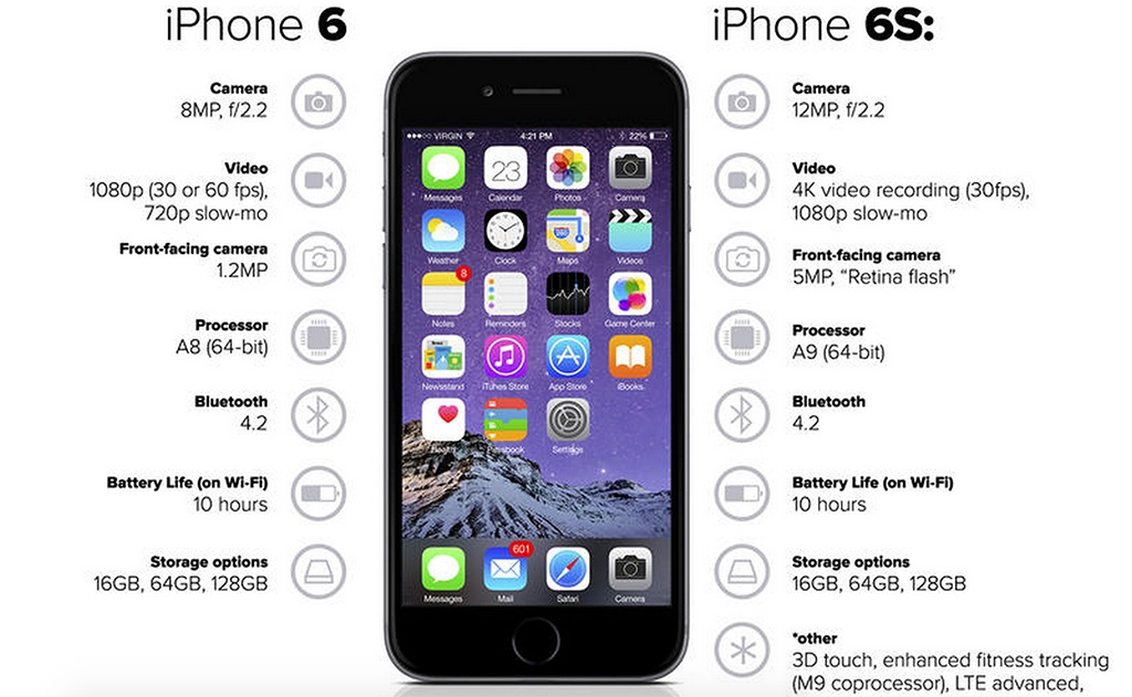 Nhìn lại lại lịch sử phát triển của dòng iPhone “s”