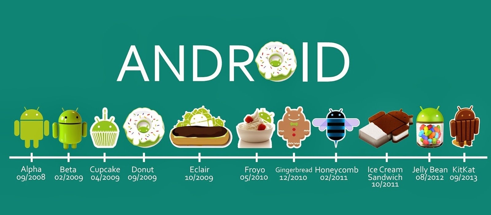 23,5% số máy Android đã được cài Lollipop trên toàn cầu