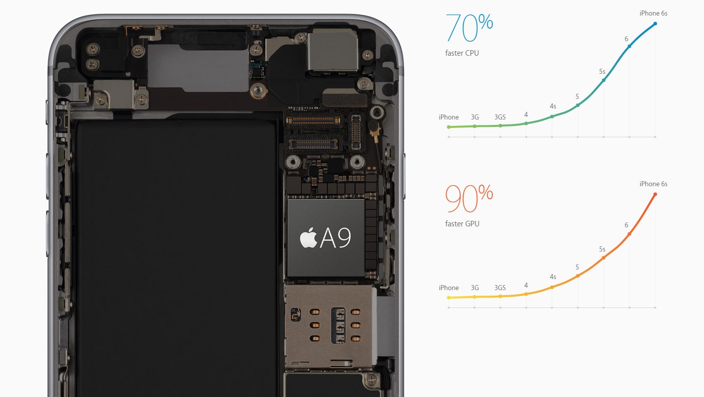 Sáu lí do cho thấy 6s Plus là mẫu iPhone tốt nhất của Apple 1