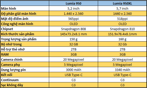 So sánh Lumia 950 và Lumia 950 XL trên mọi phương diện 7