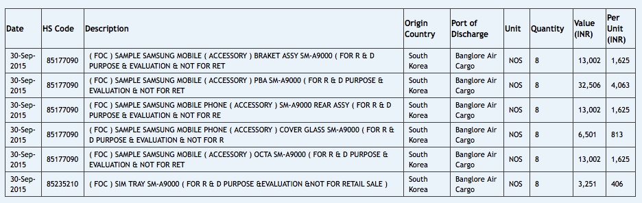 Rò rỉ thông tin Samsung Galaxy A9 được thử nghiệm tại Ấn Độ