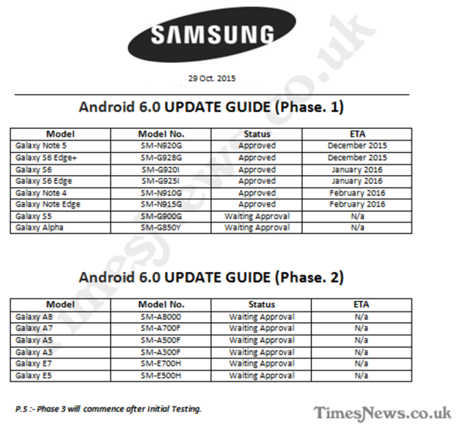 http://www.phonearena.com/news/Roadmap-reveals-when-certain-Samsung-Galaxy-devices-will-be-updated-to-Marshmallow_id75779