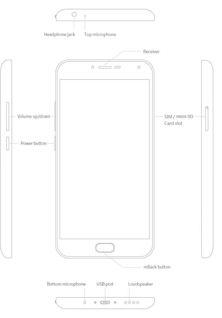 Thiết kế Meizu M2 Note