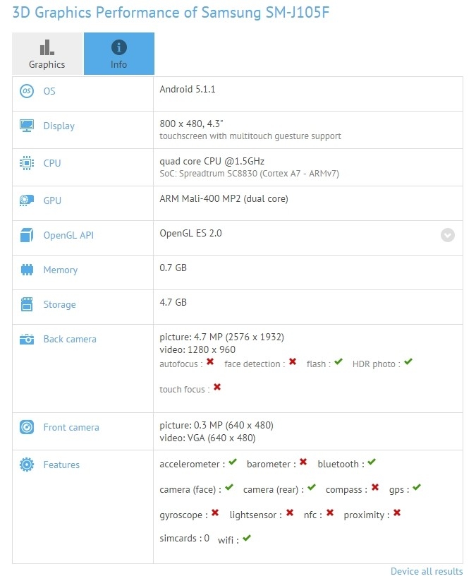 Thông số kỹ thuật Samsung Galaxy J1 Mini trên GFXBench