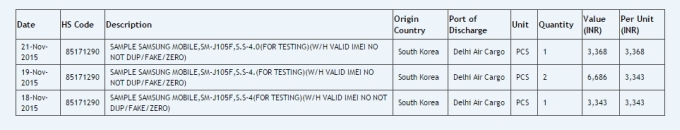 Thông số kỹ thuật Samsung Galaxy J1 Mini trên Zauba
