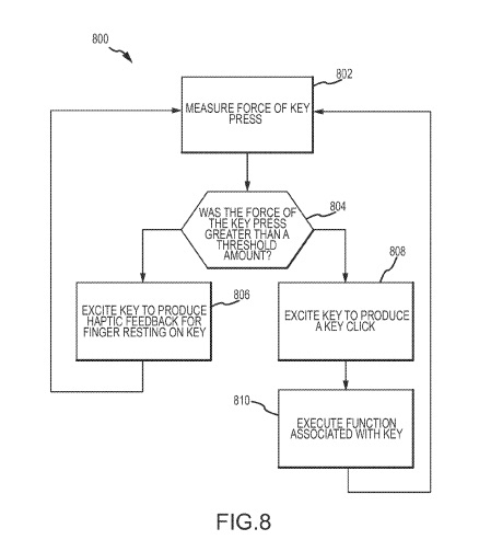 Bàn phím cảm ứng Apple