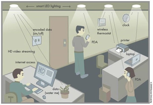 kết nối Li-Fi