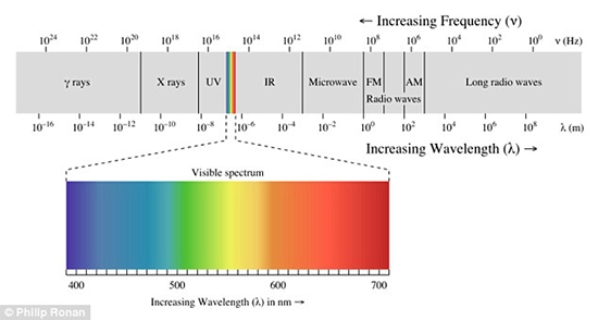 Li-Fi truy cập internet nhanh hơn Wi-Fi