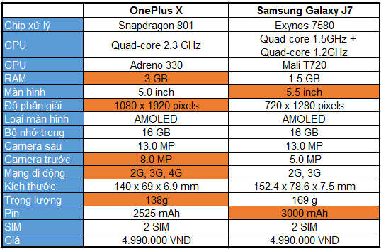 OnePlus X đọ sức Samsung Galaxy J7: cùng giá tiền, ai hơn ai? 4