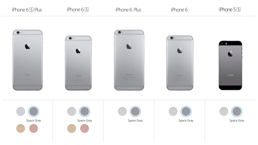 Apple cần nâng cấp những gì trên iPhone SE? 10