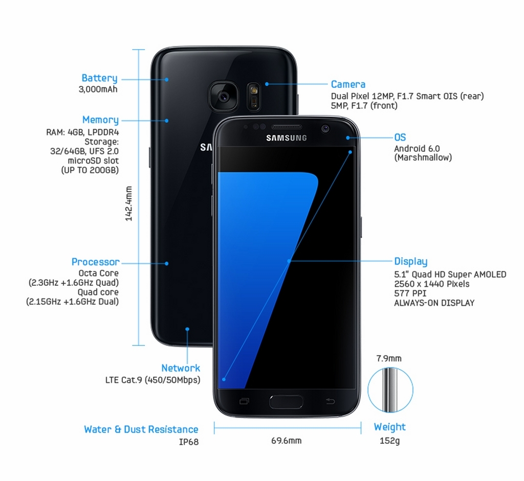 Giá dự đoán và ngày lên kệ Galaxy S7, S7 edge tại Việt Nam 1