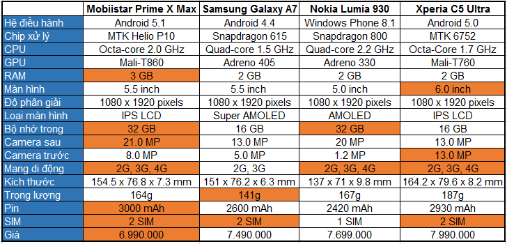 So sánh cấu hình Mobiistar Prime X Max với các sản phẩm cùng phân khúc 2