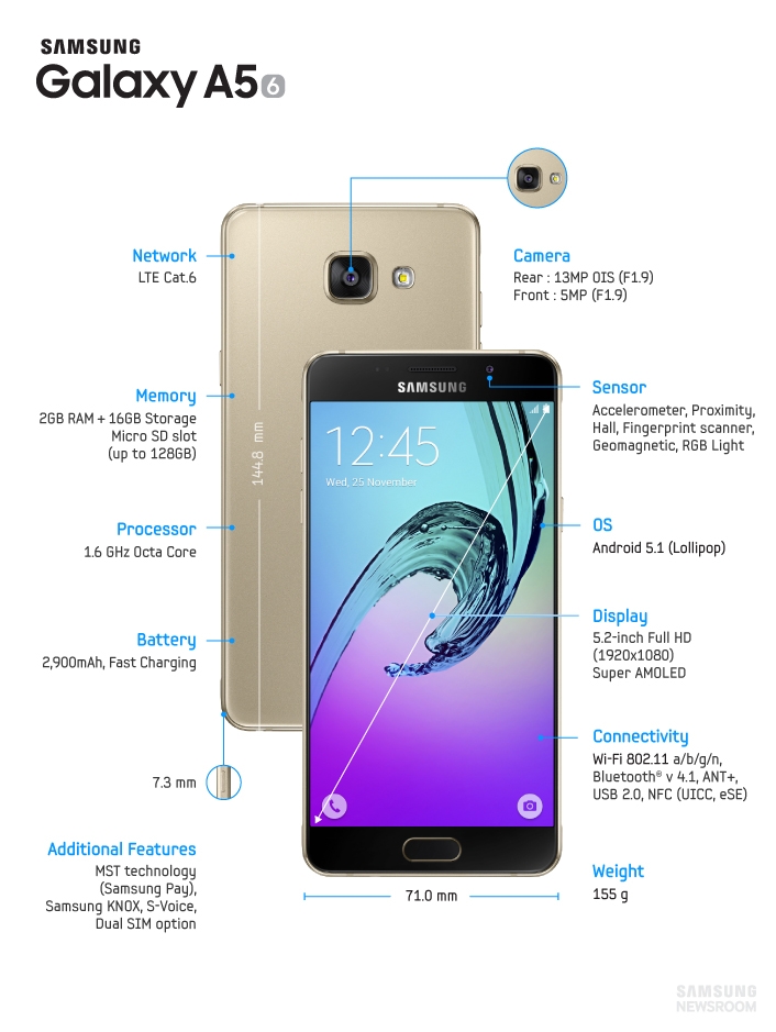 giá samsugn galaxy a5 2016