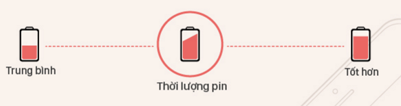 Thời lượng pin